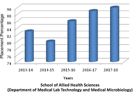 school of allied health sciences  mm mlt